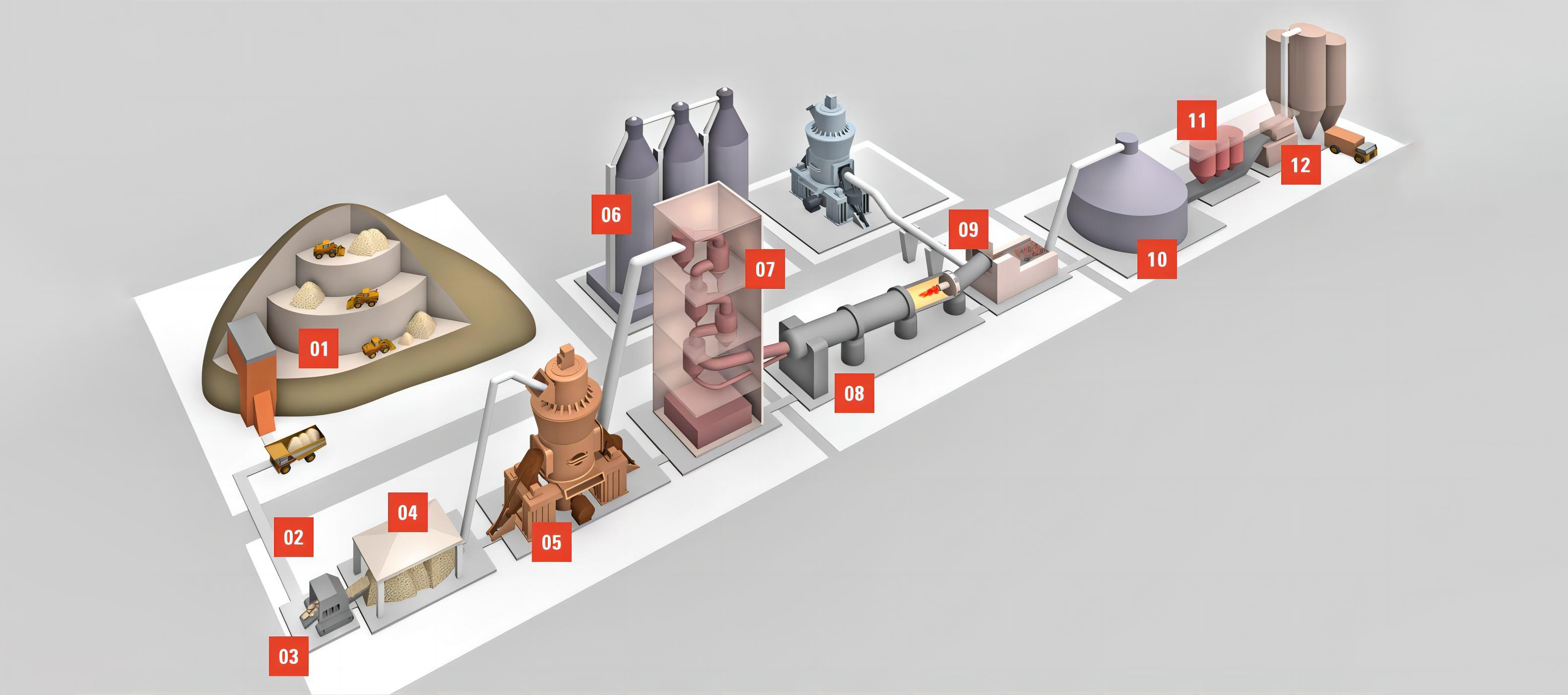 Applications Of Rx Products In Cement Industry2