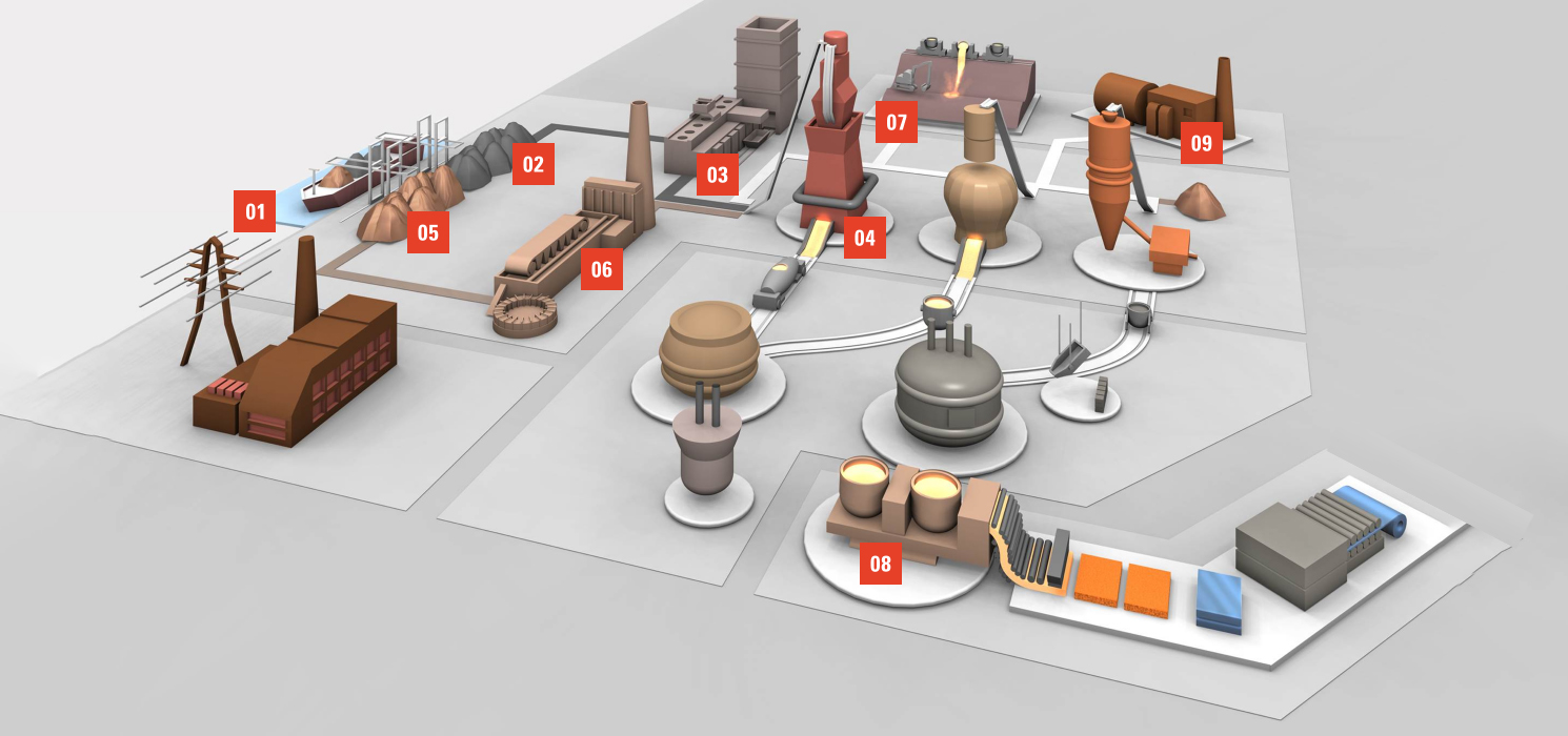 Applications of RX products in steel industry